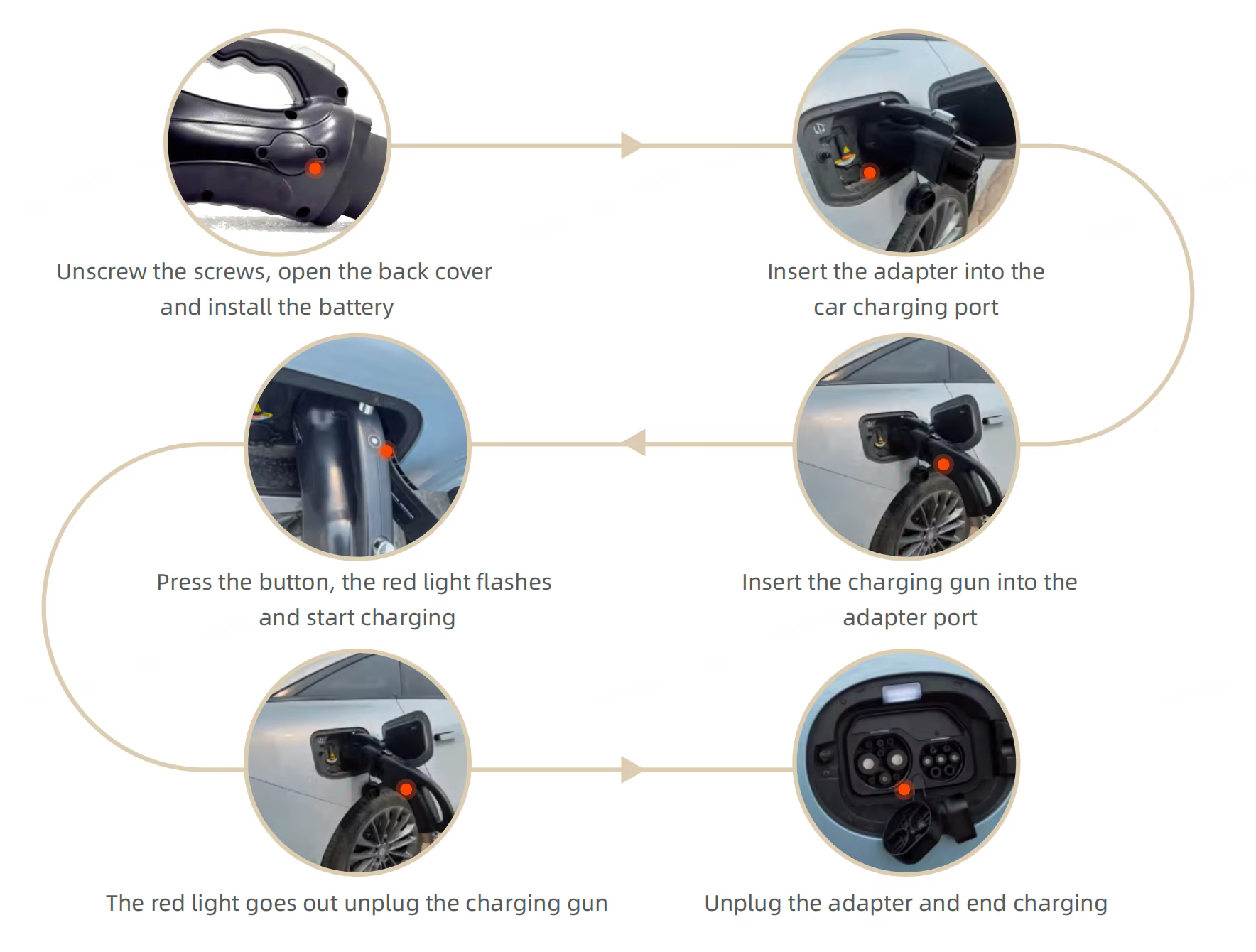 CCS2 to GBT Charging Adapter - Detail 3