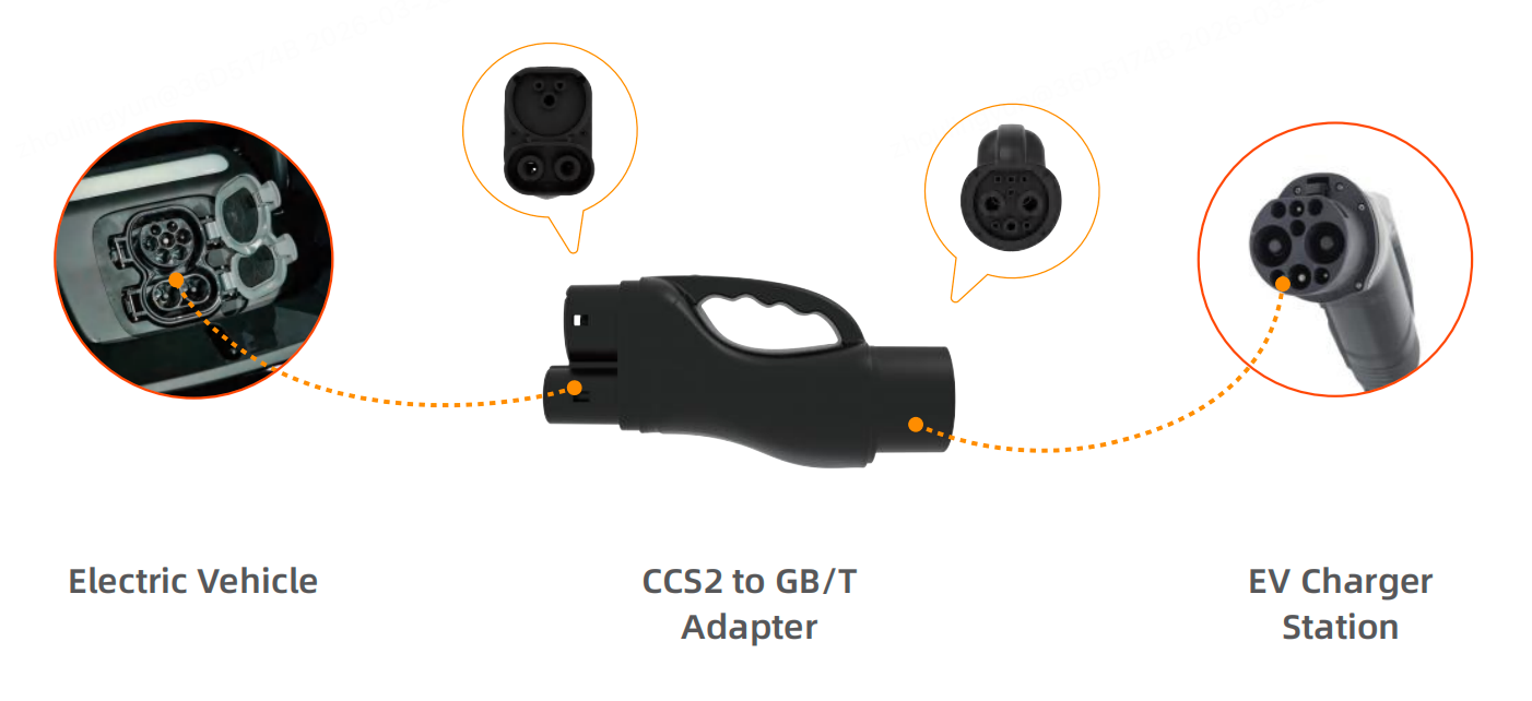 GBT to CCS2 Charging Adapter - Detail 1